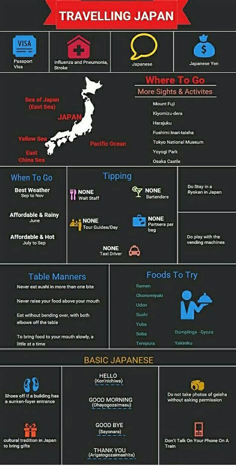what are the cheapest days to fly to japan